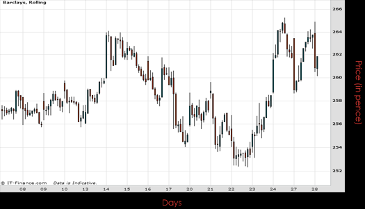 Barclays Chart April 2015
