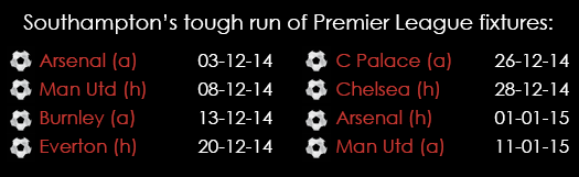 Southampton Tough Run Of Fixtures