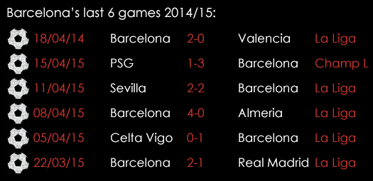 Barcelona Last 6 Games April 21st