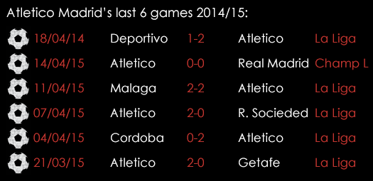 Atletico Madrid Last 6 Games April 21st