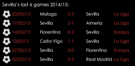 Sevilla Last 6 Games 27th May
