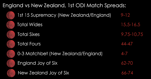England New Zealand 1st ODI Match Spreads June 9th