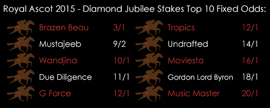 Royal Ascot Diamond Jubilee Stakes Top 10 Fixed Odds