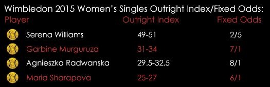Wimbledon Women 's Singles Semi Finals Outright Index Fixed Odds July 9th