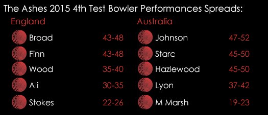 Ashes 4th Test Bowler Performances Spreads August 6th