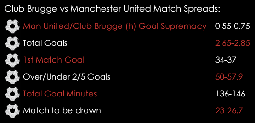 Club Brugge Man United Match Spreads August 25th