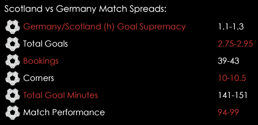 Scotland Germany Match Spreads September 7th