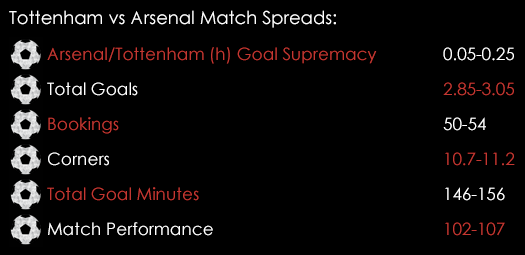 Tottenham Arsenal League Cup Match Spreads September 23rd