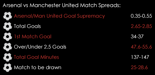 Arsenal Manchester United Match Spreads October 1st