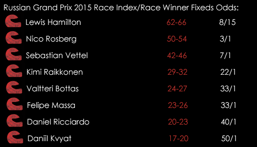 Formula 1 Russian Grand Prix Race Index Race Winner Fixed Odds October 7th