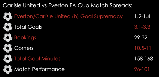 Carlisle United Everton FA Cup Match Spreads January 29th