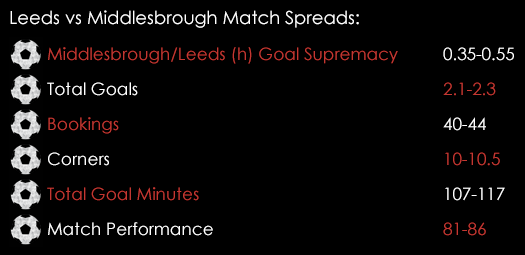 Leeds Middlesbrough Championship Match Spreads February 15th