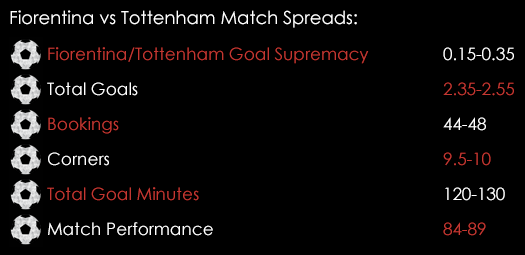 Fiorentina Tottenham Europa League Match Spreads February 18th