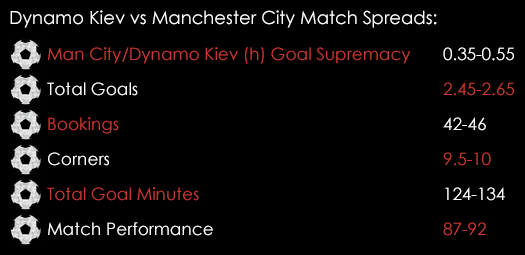Dynamo Kiev Manchester City Champions League Match Spreads February 24th