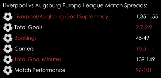 Liverpool Augsburg Europa League Match Spreads February 25th
