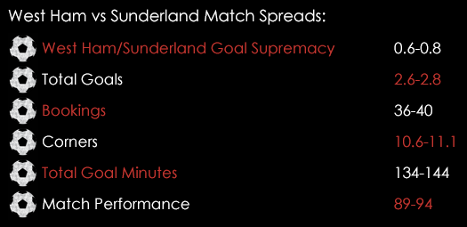 West Ham Sunderland Match Spreads February 26th