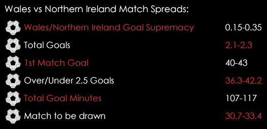 Wales Northern Ireland Match Spreads March 22nd