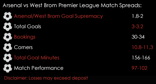 Arsenal West Brom Premier League Match Spreads April 21st Spreadex Sports Spread Betting
