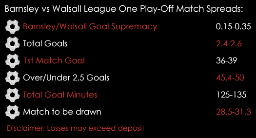 Barnsley Walsall League One Play Off Semi Final 1st Leg Match Spreads 12th May Spreadex Sports Spread Betting