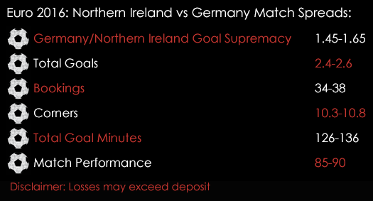 Euro 2016 Northern Ireland Germany Group C Match Spreads 21st June Spreadex Sports Spread Betting