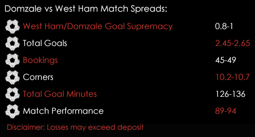 Domzale West Ham Europa League Qualifying Match Spreads 28th July Spreadex Sports Spread Betting
