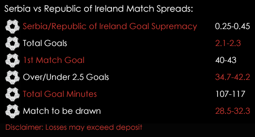 Serbia Republic Of Ireland FIFA World Cup 2018 Qualfier Match Spreads 5th September Spreadex Sports Spread Betting