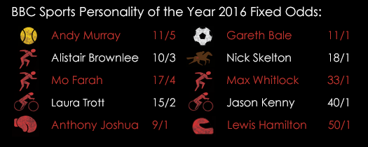 BBC Sports Personality Of The Year 2016 Fixed Odds 4th October Spreadex Sports Spread Betting