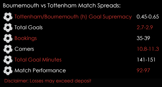 Bournemouth Tottenham Premier League Match Spreads 21st October Spreadex Sports Spread Betting
