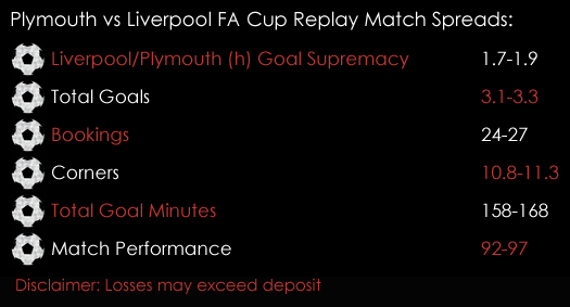 Plymouth Liverpool FA Cup Replay Match Spreads 18th January Spreadex Sports Spread Betting