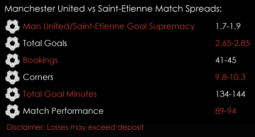 Manchester United Saint Etienne Europa League Match Spreads 16th February Spreadex Sports Spread Betting