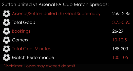Sutton United Arsenal FA Cup Match Spreads 20th February Spreadex Sports Spread Betting