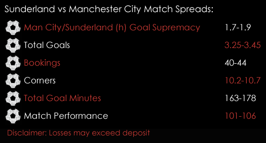 Sunderland Manchester City Premier League Match Spreads 3rd March Spreadex Sports Spread Betting