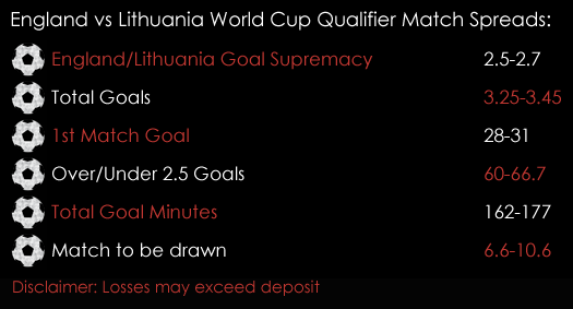 England Lithuania World Cup Qualifer Football Match Spreads 23rd March Spreadex Sports Spread Betting