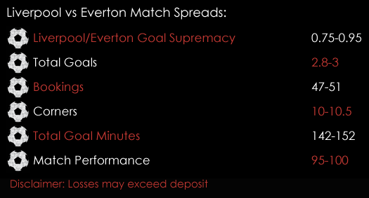 Liverpool Everton Premier League Match Spreads 31st March Spreadex Sports Spread Betting