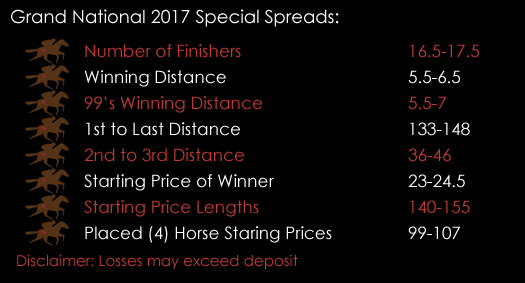 Grand National 2017 Horse Racing Special Spreads 6th April Spreadex Financial Spread Betting