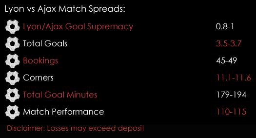 Lyon Ajax Europa League Match Spreads 11th May Spreadex Sports Spread Betting