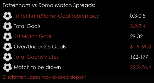 Tottenham Roma International Champions Cup Match Spreads 24th July Spreadex Sports Spread Betting