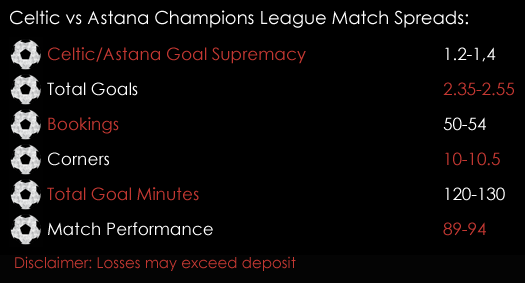 Celtic Astana Champions League Match Spreads 16th August Spreadex Sports Spread Betting