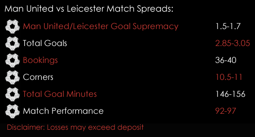Manchester United Leicester Premier League Match Spreads 25th August Spreadex Sports Spread Betting