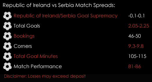 Republic Of Ireland Serbia FIFA World Cup 2018 Qualifiers Match Spreads 5th September Spreadex Sports Spread Betting