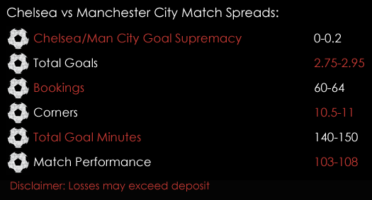 Chelsea Manchester City Premier League Match Spreads 29th September Spreadex Sports Spread Betting