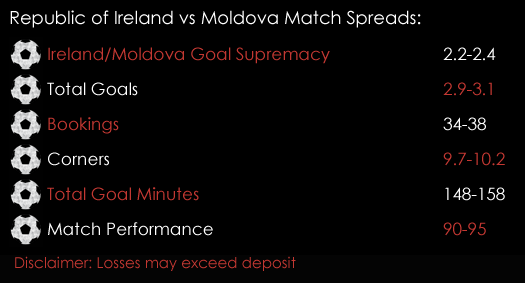 Republic Of Ireland Moldova FIFA World Cup Qualifiers Match Spreads October 6th Sports Spread Betting