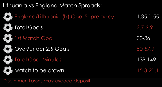 Lithuania England FIFA World Cup Qualifiers Match Spreads October 6th Sports Spread Betting