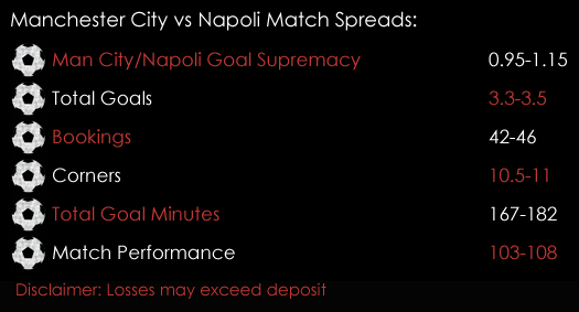Manchester City Napoli Champions League Match Spreads October 17th Sports Spread Betting