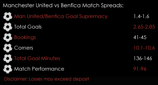 Manchester United Benfica Champions League Match Spreads October 31st Sports Spread Betting