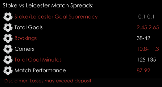 Stoke Leicester Premier League Match Spreads November 3rd Spreadex Sports Spread Betting