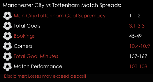 Manchester City Tottenham Premier League Match Spreads December 15th Spreadex Sports Spread Betting