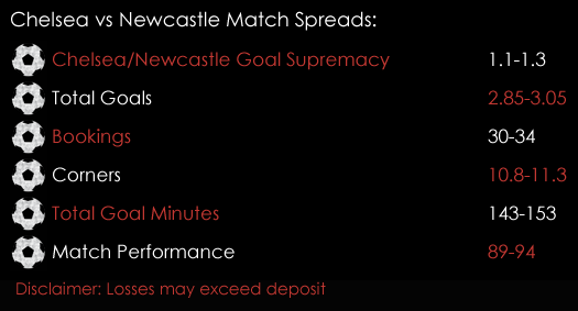 Cheslea Newcastle FA Cup 4th Round  Match Spreads 26th January 2018 Spreadex Spreadex Sports Spread Betting