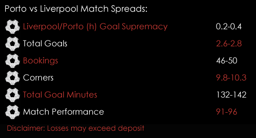Porto Liverpool Champions League Match Spreads 14th February Spreadex Sports Spread Betting