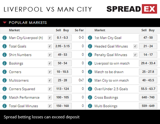 Liverpool Manchester City Champions League Quarter -final Match Spreads April 4th Spreadex Sports Spread Betting